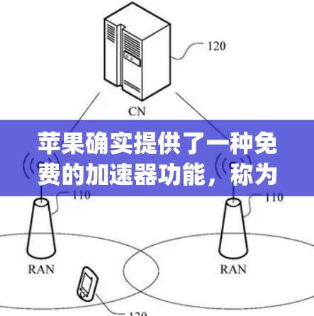 苹果确实提供了一种免费的加速器功能,称为FreeStep加速器,旨在帮助用户加速移动数据。以下是关于这个功能的详细信息 苹果确实提供了一种免费的加速器功能,称为FreeStep加速器,旨在帮助用户加速移动数据。以下是关于这个功能的详细信息