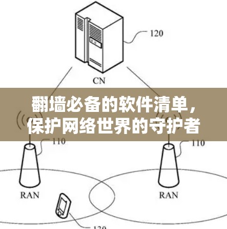 翻墙必备的软件清单,保护网络世界的守护者 翻墙必备的软件清单,保护网络世界的守护者