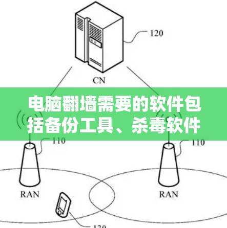 电脑翻墙需要的软件包括备份工具、杀毒软件、镜像服务器工具和安全防火墙软件。以下是详细的步骤说明 电脑翻墙需要的软件包括备份工具、杀毒软件、镜像服务器工具和安全防火墙软件。以下是详细的步骤说明