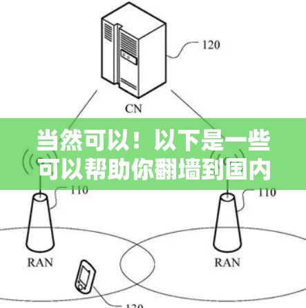 当然可以!以下是一些可以帮助你翻墙到国内的软件推荐,这些软件适合在本地或网络环境中安装 当然可以!以下是一些可以帮助你翻墙到国内的软件推荐,这些软件适合在本地或网络环境中安装