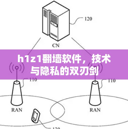 h1z1翻墙软件,技术与隐私的双刃剑 h1z1翻墙软件,技术与隐私的双刃剑