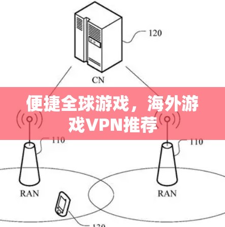 便捷全球游戏,海外游戏VPN推荐 便捷全球游戏,海外游戏VPN推荐