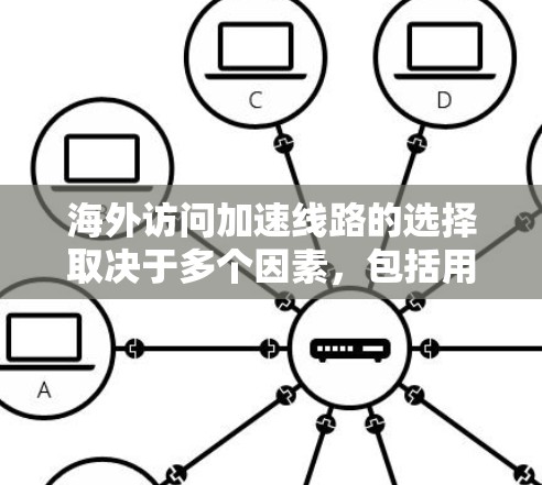 海外访问加速线路的选择取决于多个因素,包括用户的具体需求、预算、网络覆盖范围、网络稳定性以及对网络设备的兼容性要求。以下是一些常见的海外访问加速线路推荐,供您参考 海外访问加速线路的选择取决于多个因素,包括用户的具体需求、预算、网络覆盖范围、网络稳定性以及对网络设备的兼容性要求。以下是一些常见的海外访问加速线路推荐,供您参考