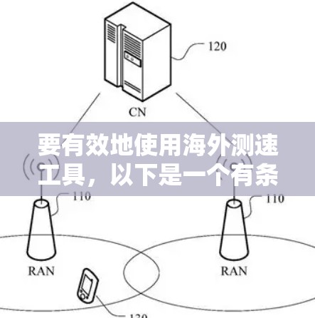 要有效地使用海外测速工具,以下是一个有条理的指南
