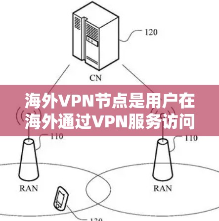 海外VPN节点是用户在海外通过VPN服务访问其他国家网络服务的网络节点。这些节点通常位于其他国家的互联网上，但用户需要通过VPN软件或协议来访问这些节点
