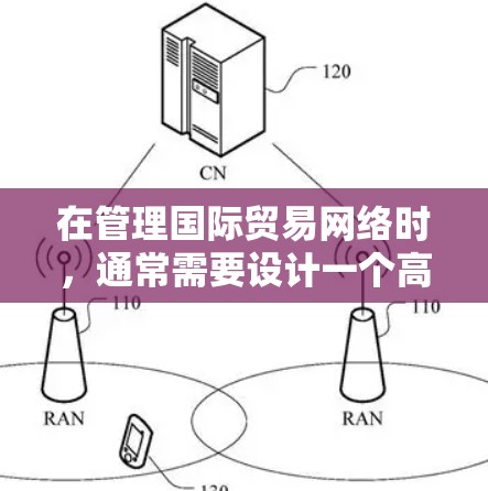 在管理国际贸易网络时,通常需要设计一个高效的网络架构来确保数据传输、信息加密、安全性以及数据处理的高效性。以下是一个通用的国际贸易网络方案的框架,涵盖数据、网络基础设施、存储、安全、管理和维护等方面