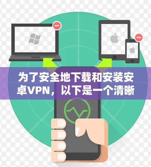 为了安全地下载和安装安卓VPN，以下是一个清晰的步骤指南
