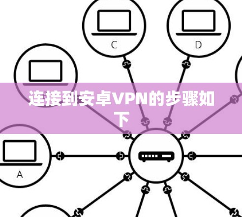 连接到安卓VPN的步骤如下