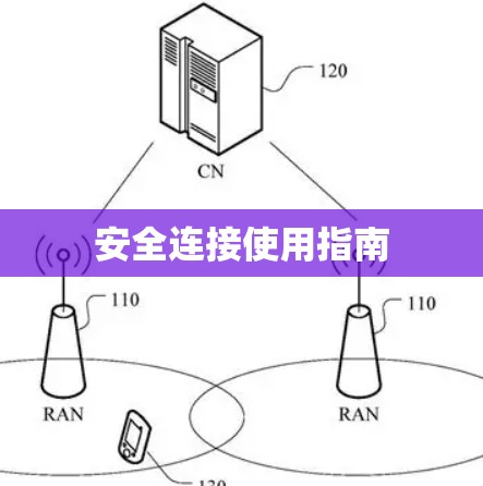 安全连接使用指南